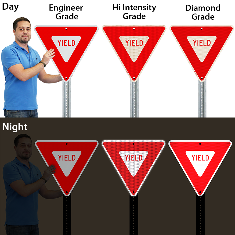 Types of Yield Signs